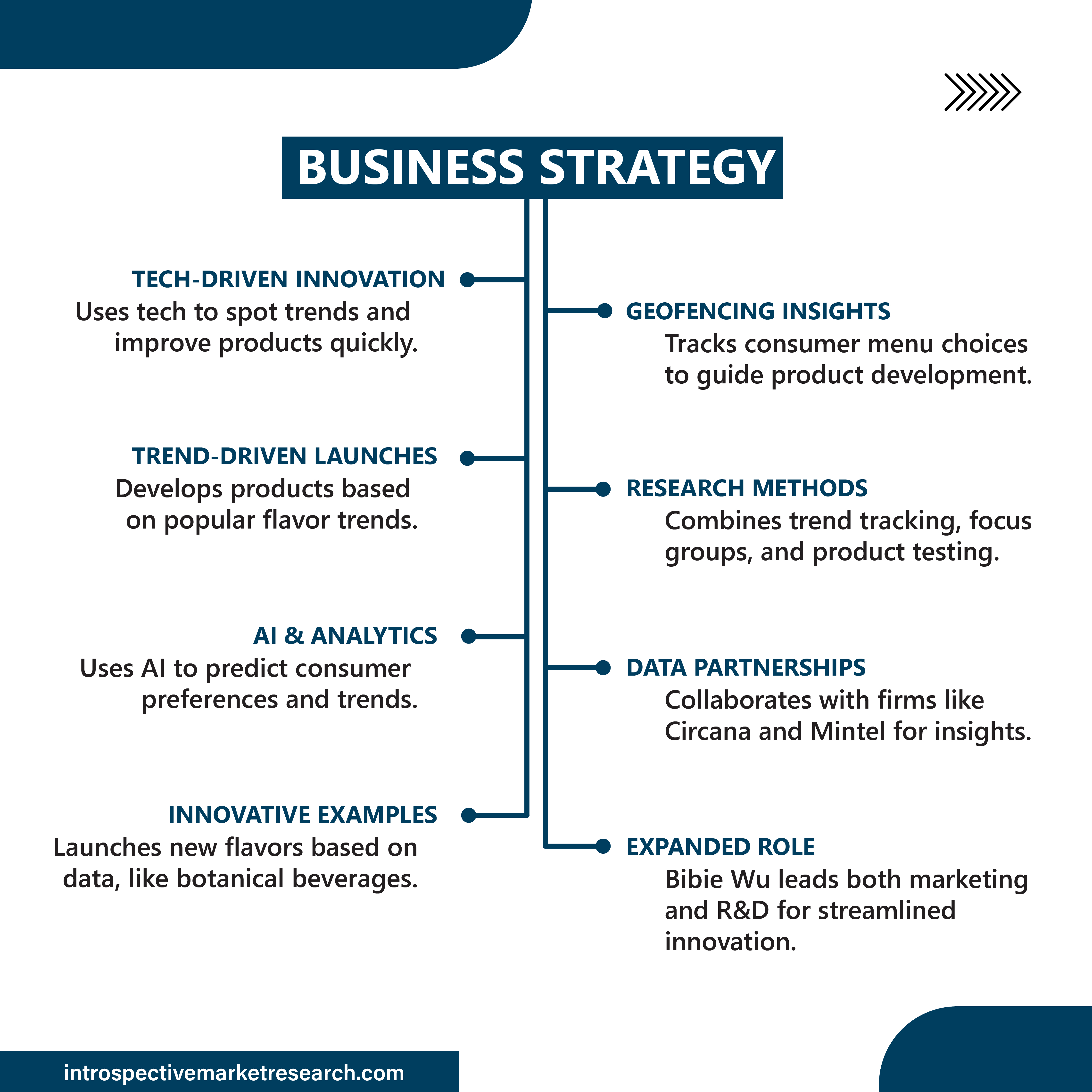 Case study image 5