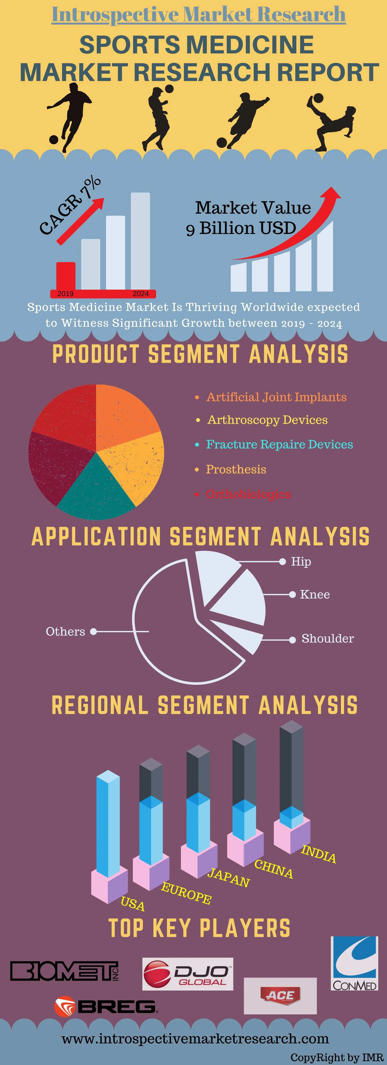 Expert market research and consulting to drive business decisions, growth, and strategic insights.