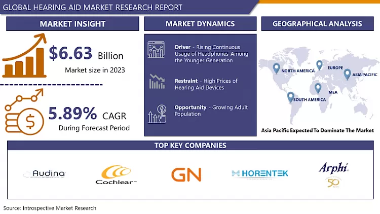 Hearing Aid Market: In-Depth Analysis Of Trends & Market Share
