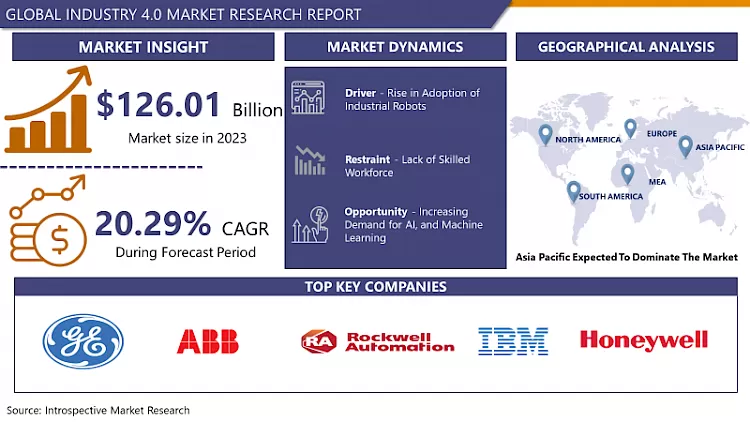 Industry 4.0 Market - In-Deep Analysis Focusing On Market Share