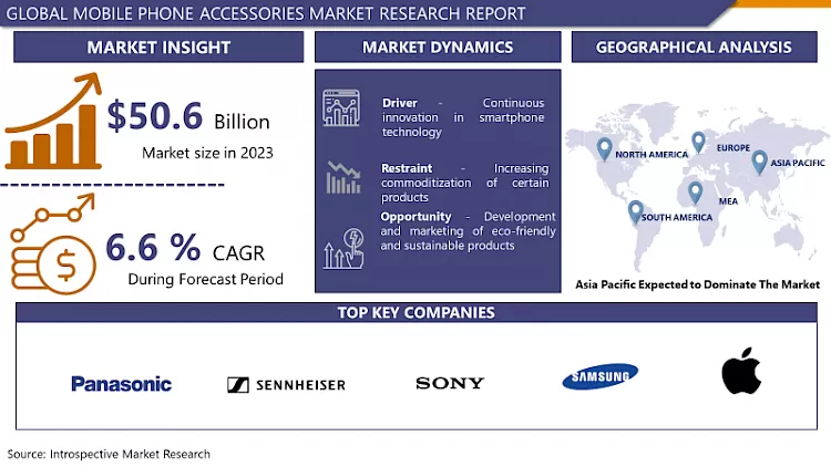 Mobile Phone Accessories Market: Insights & In-Depth Analysis
