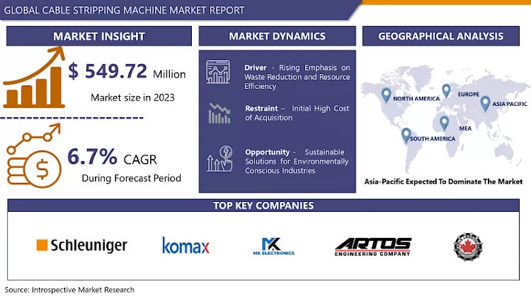 Cable Stripping Machine Market - Current Analysis By Market Share
