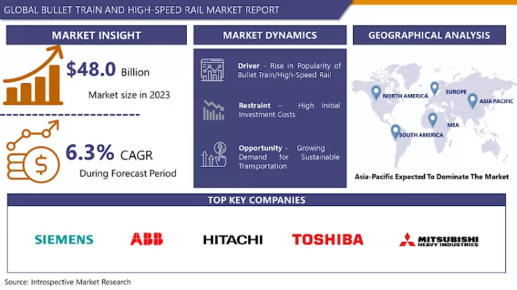Bullet Train And High-Speed Rail Market - In-Depth Analysis
