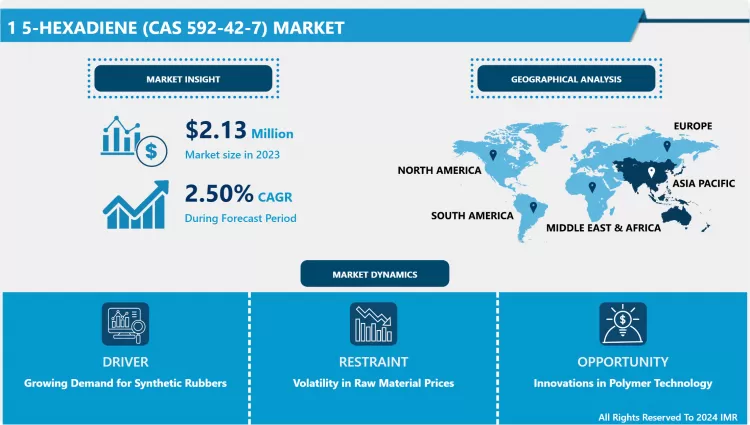 1 5-Hexadiene (CAS 592-42-7) Market - Global Demand & Analysis