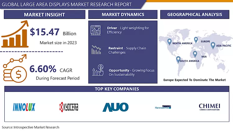 Large Area Displays Market Report 2024-2032