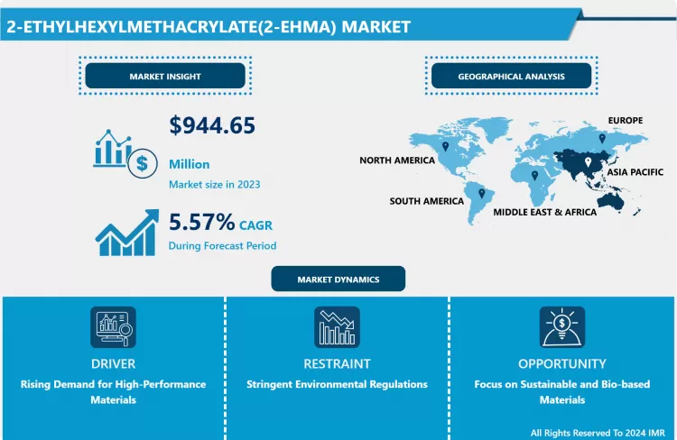 2-EthylhexylMethacrylate(2-EHMA) Market - Global Industry Share