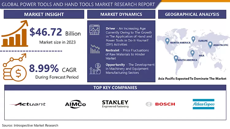 Power Tools And Hand Tools Market- Latest Advancement And Industry Analysis (2024-2032)