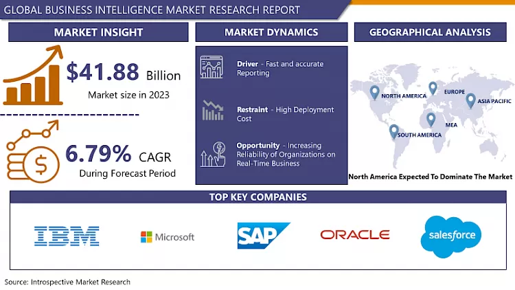 Business Intelligence Market - Latest Advancement And Analysis