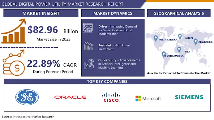 Digital Power Utility Market - In-Depth Analysis By Size