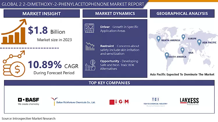 2 2-Dimethoxy-2-Phenylacetophenone(Photoinitiator BDK) Market Report