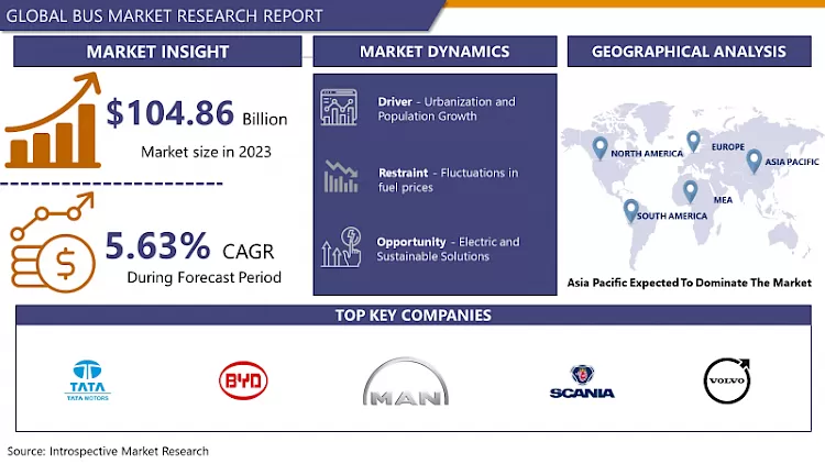 Bus Market Global Size And Upcoming Industry Trends