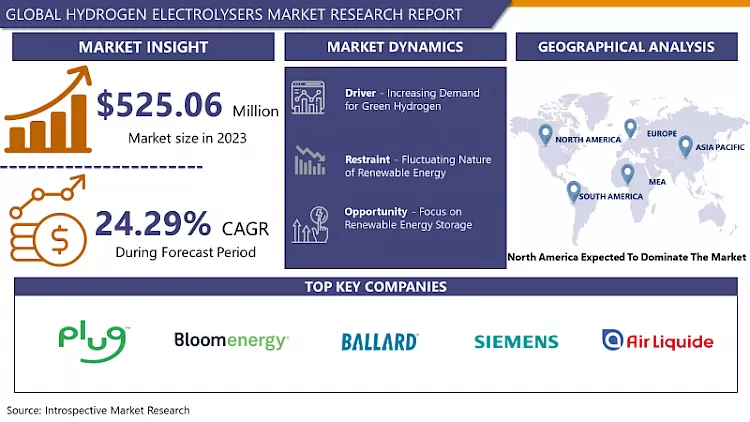 Hydrogen Electrolysers Market- Global Industry Growth And Trend Analysis