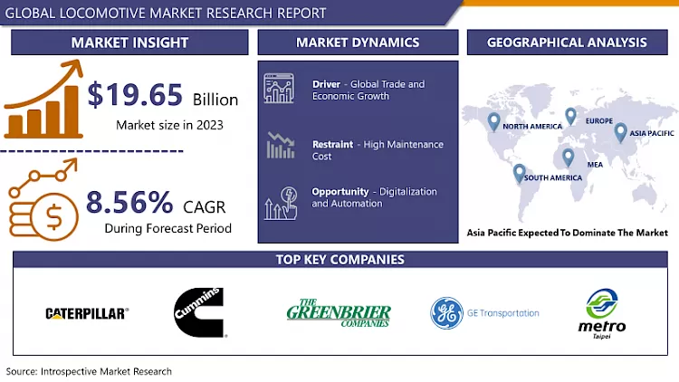 Locomotive Market- Size, Share & Outlook Growth | Forecast Upto 2032