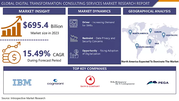 Digital Transformation Consulting Services Market Report