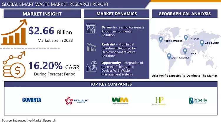 Smart Waste Market - In-Deep Analysis Focusing On Market Share