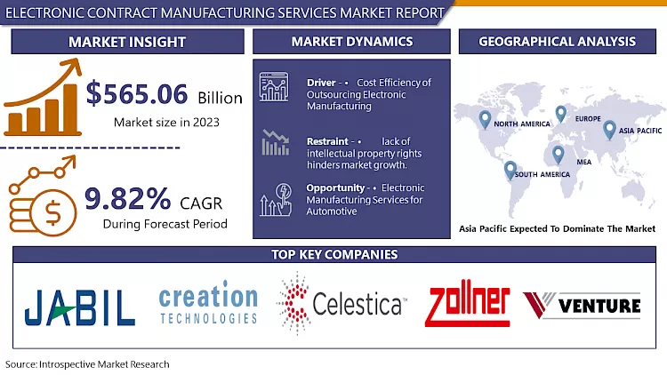 Electronic Contract Manufacturing Services Market Report & Analysis 2024-2032