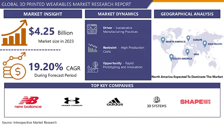 3D Printed Wearables Market Report 2024-2032
