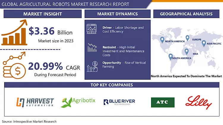 Agricultural Robots Market Growth And Industry Analysis By 2032