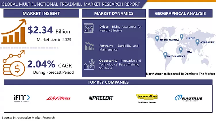 Multifunction Treadmills Market - In-Depth Analysis By Size