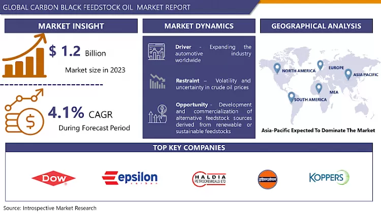 Carbon Black Feedstock Oil Market - In-Depth Insights & Analysis 2023-2032