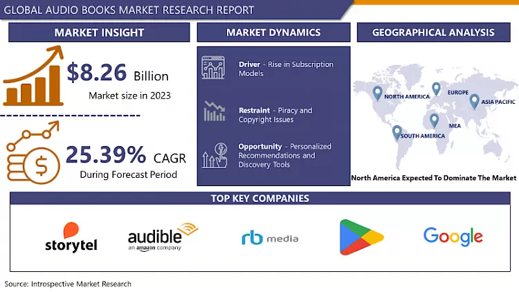 Audio Books Market Share, Size, Trend & Global Industry 2032