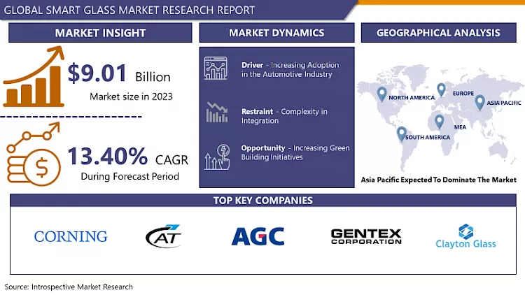 Smart Glass Market - Overview And Outlook By Potential Growth