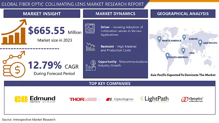 Fiber Optic Collimating Lens Market- Global Demand & Analysis