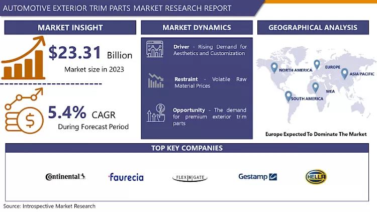 Automotive Exterior Trim Parts Market - Global Industry Growth And Trend Analysis