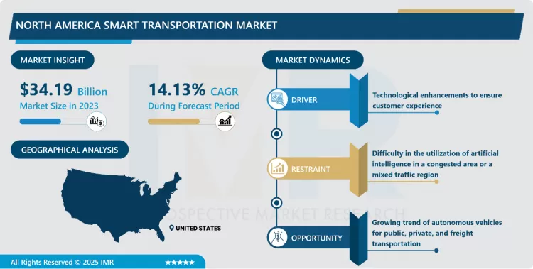 North America Smart Transportation Market - Trend, Growth, Forecast 2024–2032