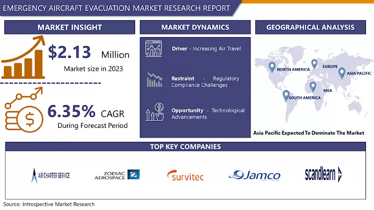 Emergency Aircraft Evacuation Market 2024-2032 - Global Demand & Analysis Report