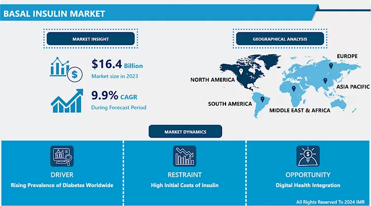 Basal Insulin Market In-Depth Insights And Analysis 2024-2032