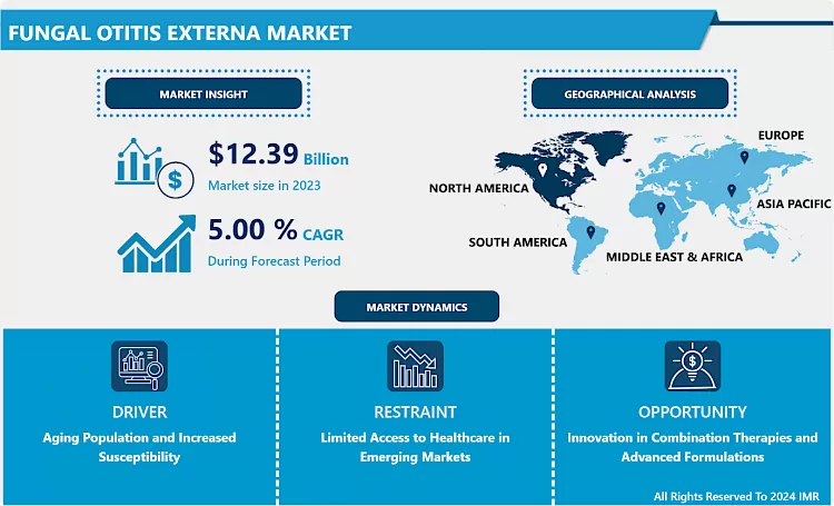 Fungal Otitis Externa Market - Trends, Size & Outlook (2024-2032)
