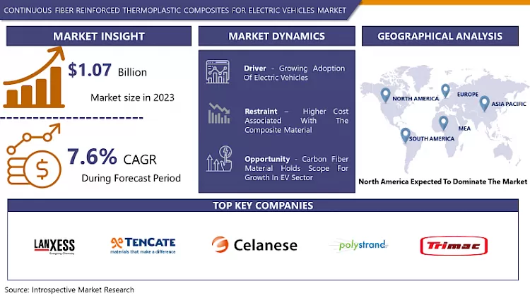 Continuous Fiber Reinforced Thermoplastic Composites For Electric Vehicles Market-Latest Advancement And Analysis 2024- 2032