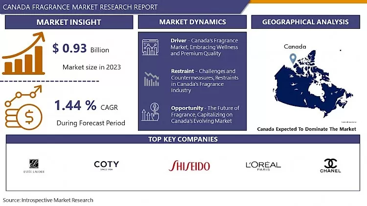 Canada Fragrance Market Industry Growth And Trend Analysis