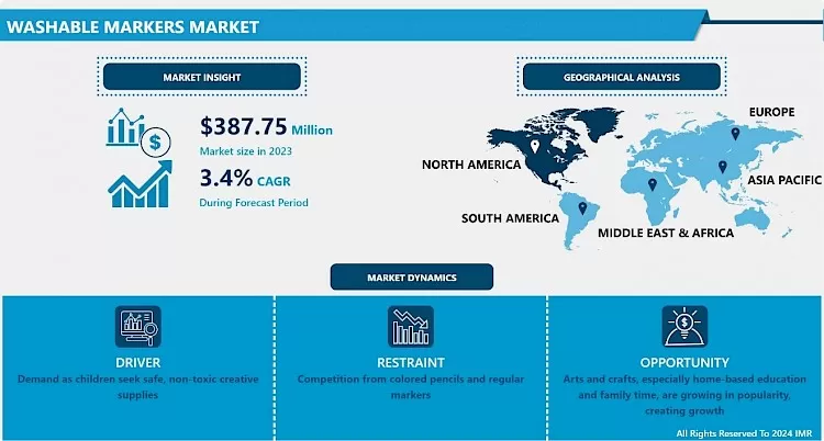 Washable Markers Market - Global Size & Upcoming Industry Trends 2024-2032
