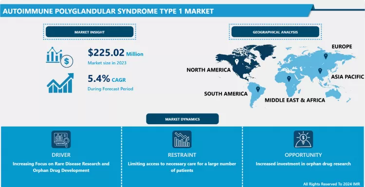 Autoimmune Polyglandular Syndrome Type 1 Market - In-Deep Analysis Focusing On Market Share