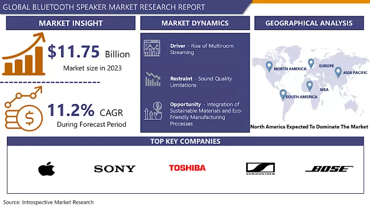 Bluetooth Speaker Market - In-Deep Analysis Focusing On Market Share