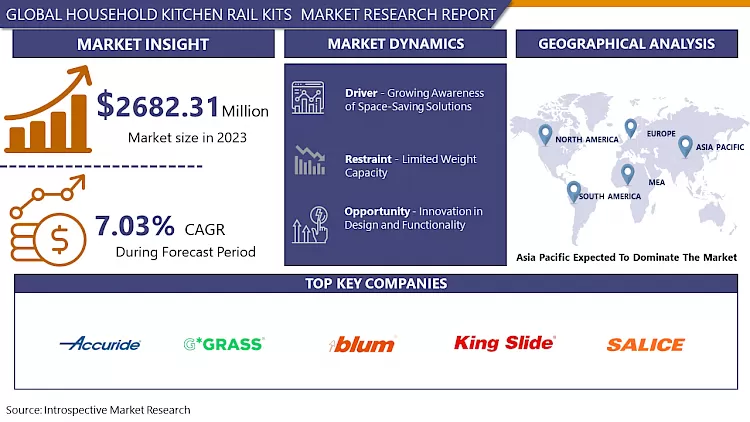 Household Kitchen Rail Kits Market - Latest Advancement And Analysis