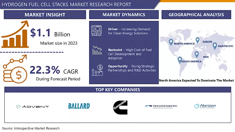 Hydrogen Fuel Cell Stacks Market - In-Depth Analysis By Size 2024-2032