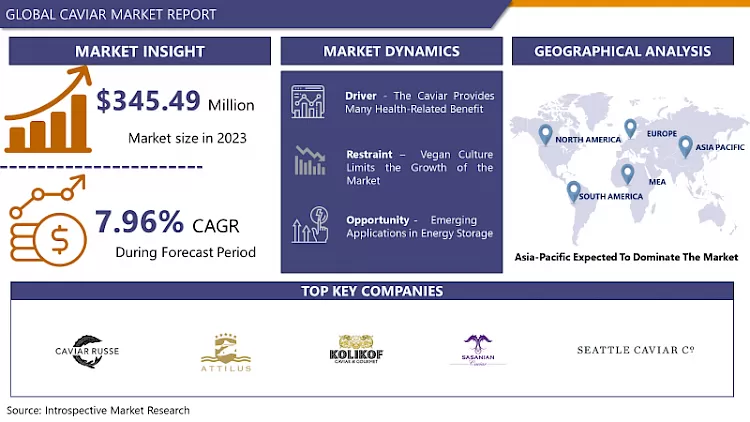 Caviar Market 2024- Size, Share & Outlook Growth | Forecast Upto 2032