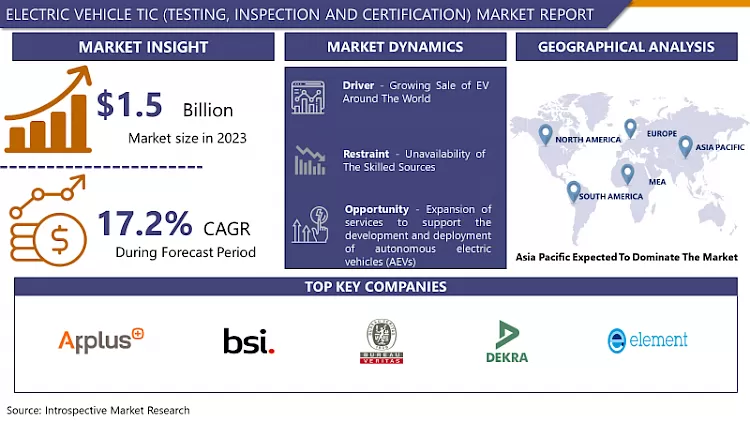 Electric Vehicle TIC (Testing, Inspection And Certification) Market-In-Depth Analysis By Size