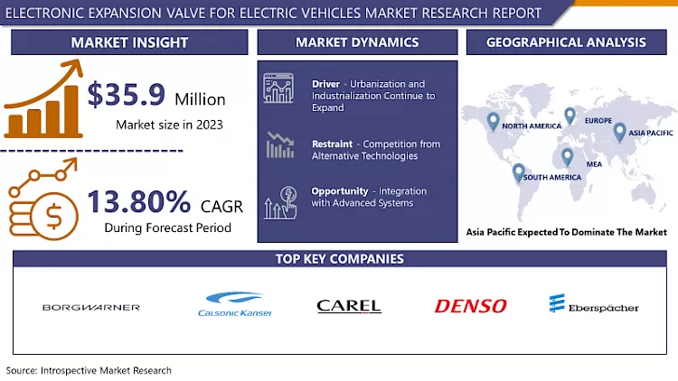 Electronic Expansion Valve For Electric Vehicles Market-Global Industry Growth And Trend Analysis