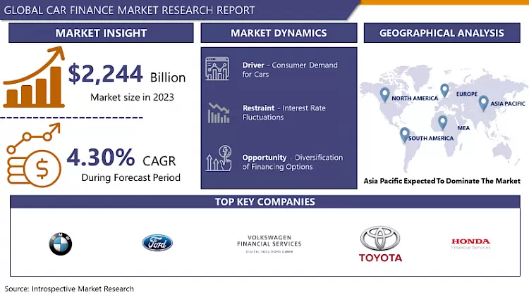 Car Finance Market - Comprehensive Study Report & Recent Trends (2024- 2032)
