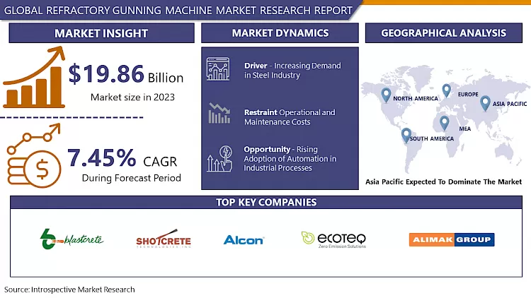Refractory Gunning Machine Market - In-Depth Analysis By Size