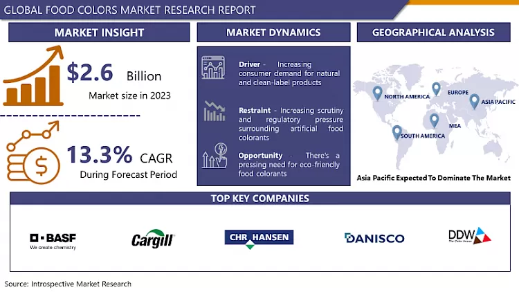 Food Colors Market - Global Size, Share & Industry Trends 2024-2032