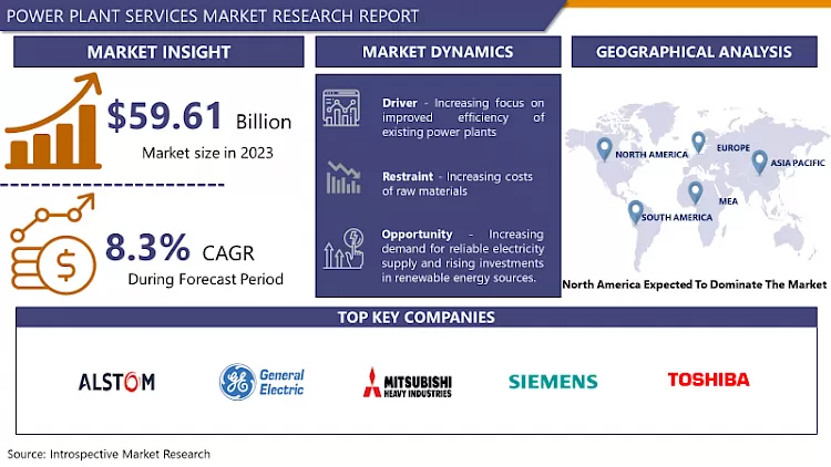 Power Plant Services Market - Global Size, Share & Industry Trends (2024-2032)