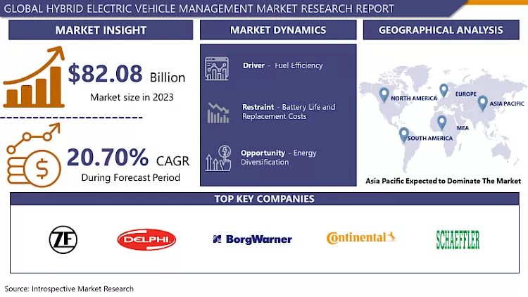Hybrid Electric Vehicle Market - Global Size, Share & Industry Trends 2024-2032