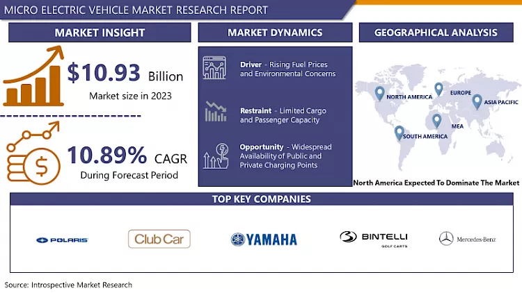 Micro Electric Vehicle Market-Overview Analysis And Forecast (2024-2032)