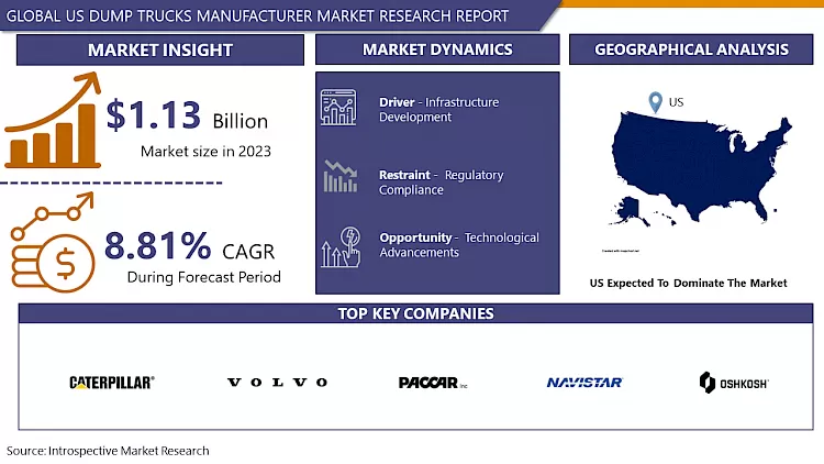 US Dump Trucks Manufacturer Market-Share Analysis (2024–2032)