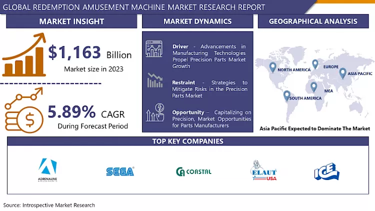 Redemption Amusement Machine Market - In-Depth Analysis By Size